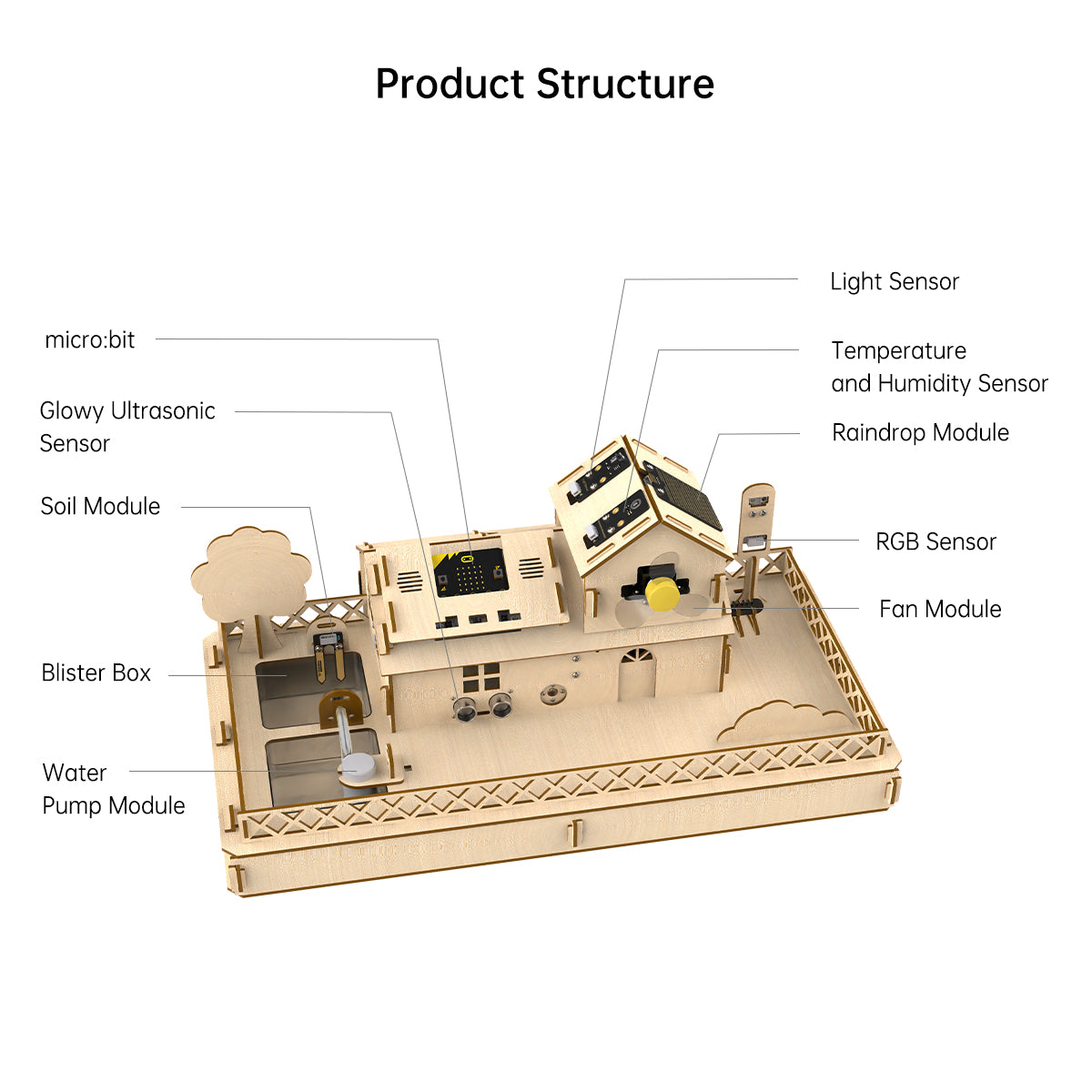 Hiwonder IoT Smart House Kit for Electronic DIY Education Support micro:bit Programming Hiwonder IoT Smart House Kit for Electronic DIY Education Support micro:bit Programming
